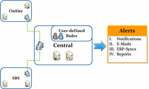 ASM Exam Tutorial